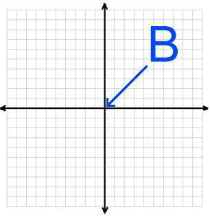 Identify B on the following diagram (will report if you are here for points)

Answers:originx-axis