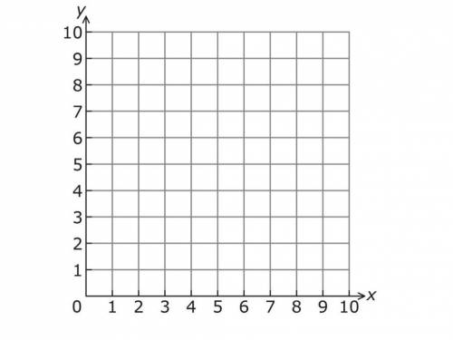 Where is 7,0 located on the graph?