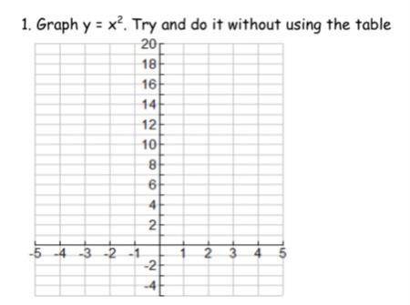 1. Graph y = x?. Try and do it without using the table