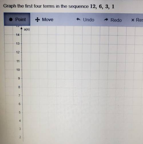 Graph the first four terms in the sequence 12,6,3,1
