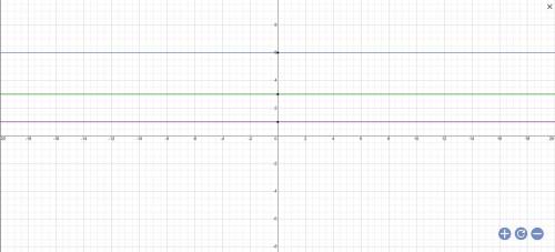 Graph the first four terms in the sequence 12,6,3,1​