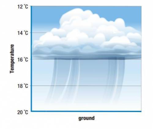 What is the dew-point temperature at which cloud formation begin?