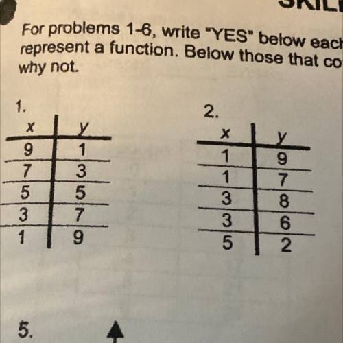 Are they functions? if not why?