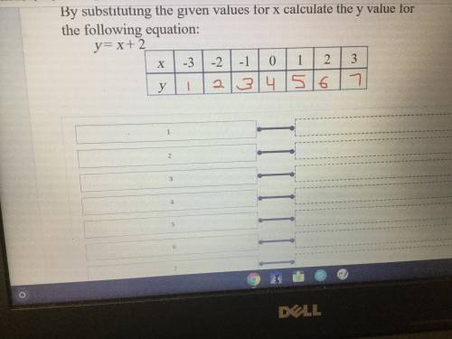 By substituting the given values for x calculate the y value for the following equation y=x+2