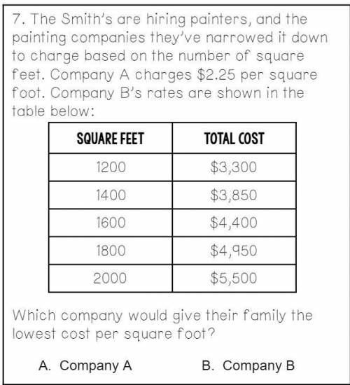 Which company would give their family the lowest cost per square foot?