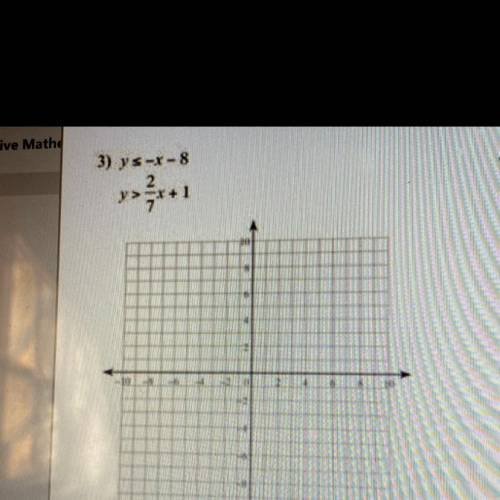 PLEASEE HELPBRAINLIEST POINTSS!

WHAT DO I SKETCHH
3) y ≤ - x - 8
y > 2/7x + 1