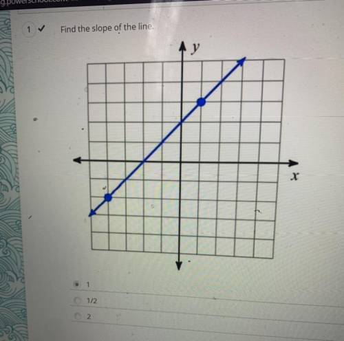 How do i find the slope of this line?