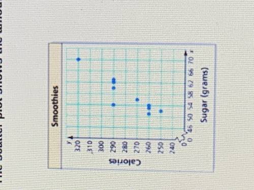 The scatter plot shows the amounts (in grams) of sugar and the numbers y calories in 10 smoothies.