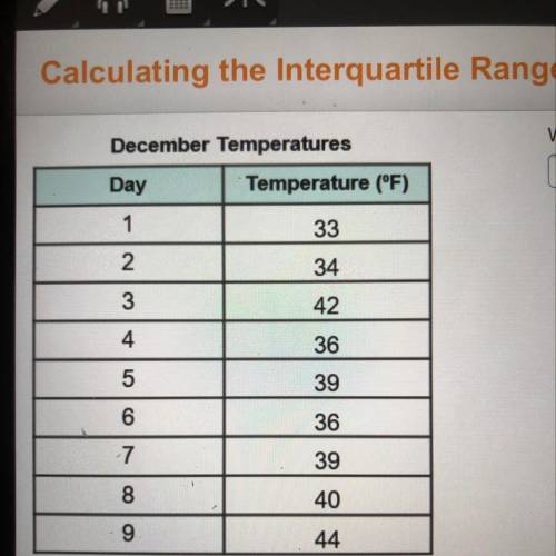 What is the interquartile range for the data set?