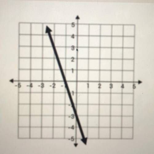 What is the slope intercept ?
PLEASE HELP ME