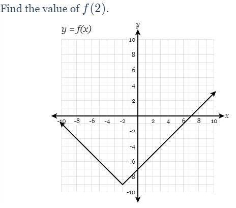 Find the value of f(2)