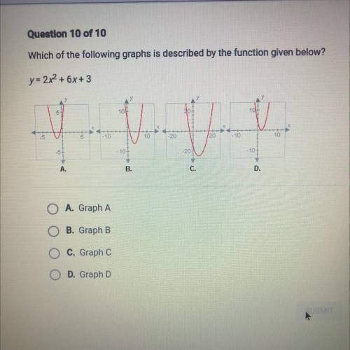 Question 10 of 10

Which of the following graphs is described by the function given below?
y= 2x2