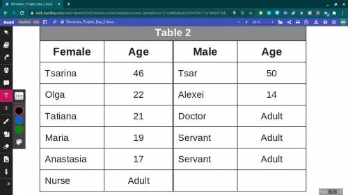WILL GIVE BRAINLIEST!!

1. Analyze Data Table 2 lists the age and sex of each Romanov family membe