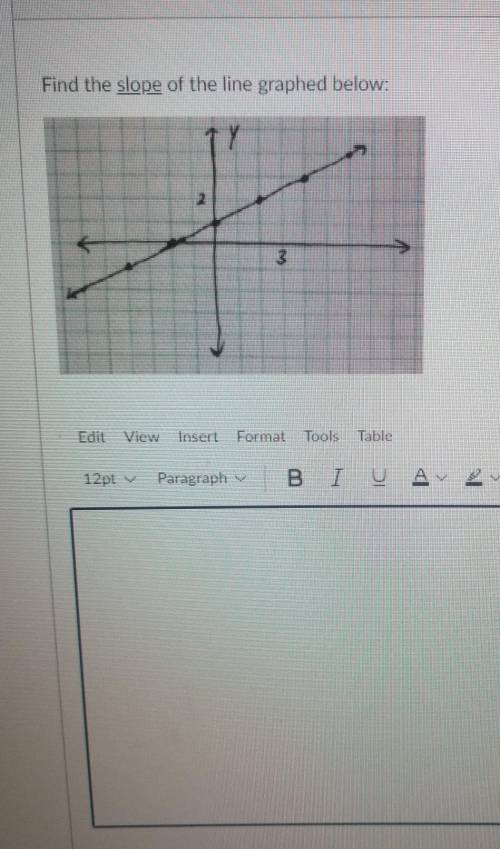 What is the slope of this graphed below?