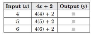 Which of the following sets of values completes the function table?