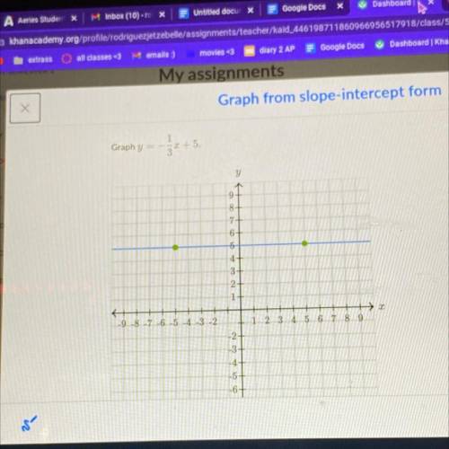 Help please , Graph y= -1/3x+5