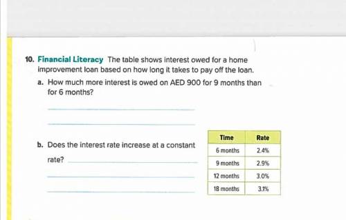 The table shows interest owed for a home improvement loan based on how long it takes to pay off the