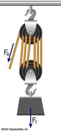 Need this now PLLLSSSS

What is the IMA of the following pulley system?A. 6B. 5C. 7D. 4