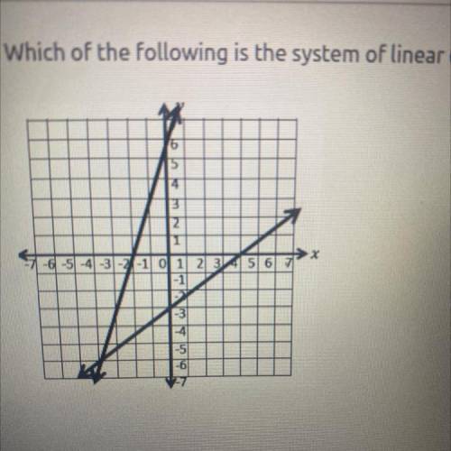 5. Which of the following is the system of linear equations that is graphed below?

(3x - y = -6
(