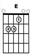 In the example, you would place two fingers on the

A) First fret
B) Second fret
C) Third fret
D)
