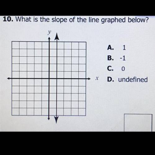 What is the slope of the line graphed below?
A. 1
B. -1
C. 0
D. Undefined