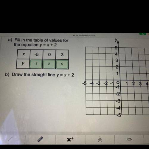 Draw the Straight line y=x+2