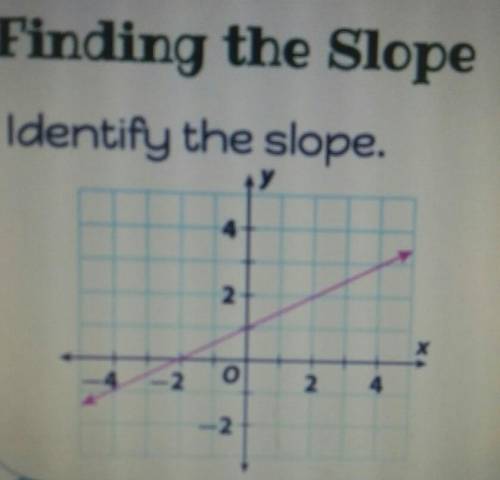 Finding the Slope: Identify the slope. Will give 5 brainlist points if you are correct