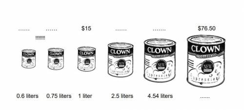 Plzzzzzzzzzzzzzzzzzzzzzzzzzzz helpppppppppppppppppp

Calculate the prices of the paint cans. The p