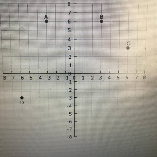 Which point is located at (-3,6) 
A) A
B) B
C) C
D) D