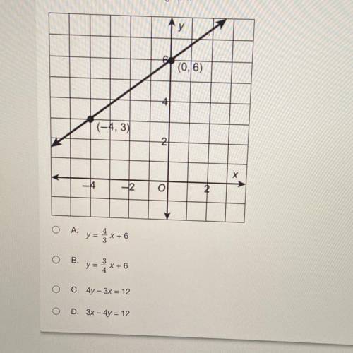 Which equation matches the graph?