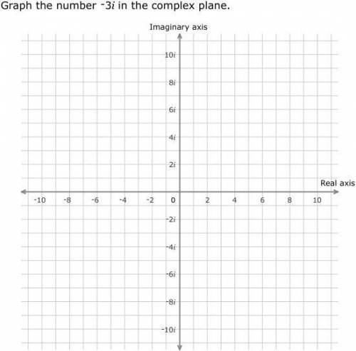 Write -√-49 as an imaginary number using i.
Represent 4-3i on the graph