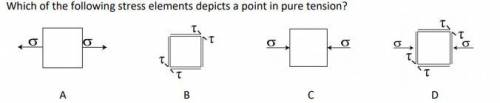 Which of the following stress elements depicts a point in pure tension?