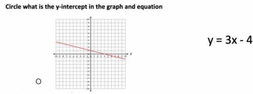 Circle what is the y-intercept in the graph and equation. 
y=3x-4