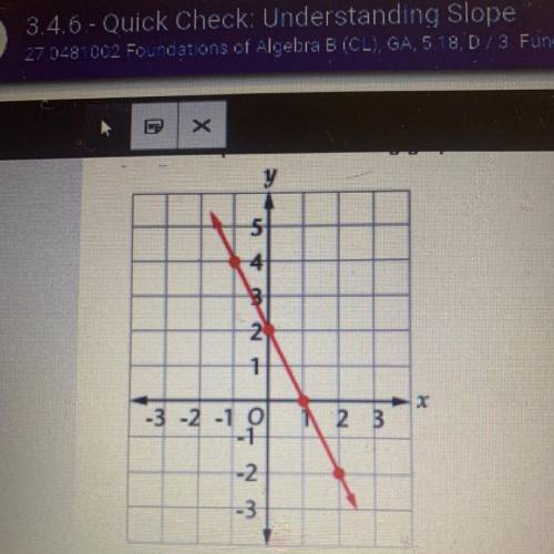 Find the slope of the following graphs ?
