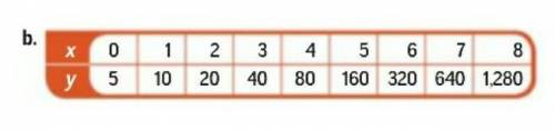 What is the Next-Now rule and function rule for this table? 50 POINTS! BRAINLIEST TO CORRECT ANSWER