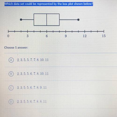 Which data set could be represented by the box plot shown below
