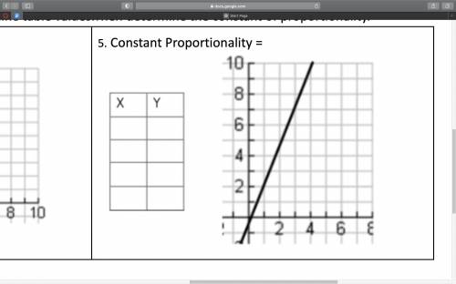 HELP

What is the Constant of proportionality? I don't know if its 2 or 2.5 because 3 and 7 meet b
