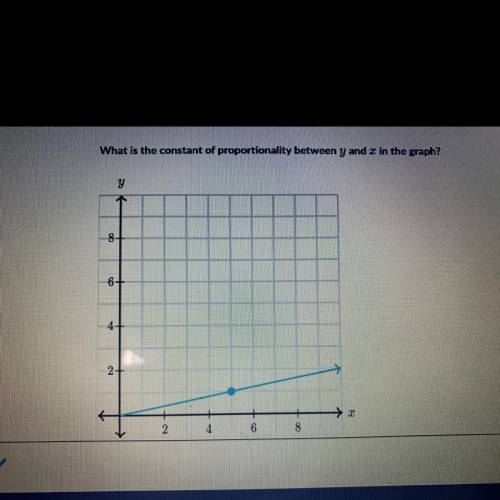 What is the constant of proportionality between y and c in the graph?