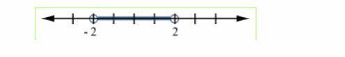 Select the graph of the solution. Click until the correct graph appears.
3 x + 1 < 7