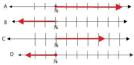 Which of the above graphs represents the stated inequality?
X ≤ ⅞