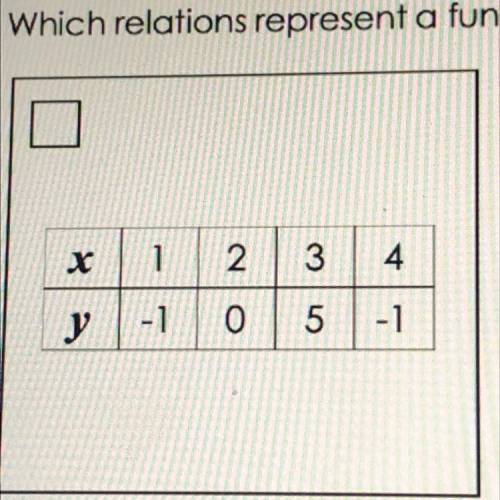 7. Which relations represent a function? Place a checkmark in the box for all that apply.

 x
2
0
