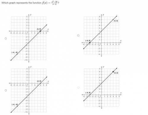 Which graph represents the function f(x)=x^2-16/x−4?