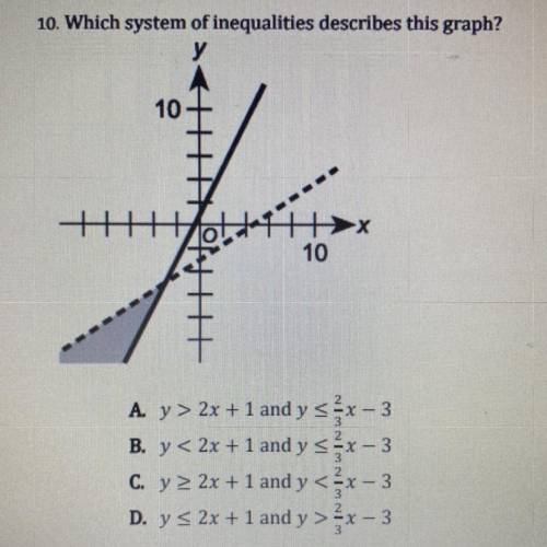 Which system of inequalities describes this graph?
NEED THE ANSWER ASAP!!