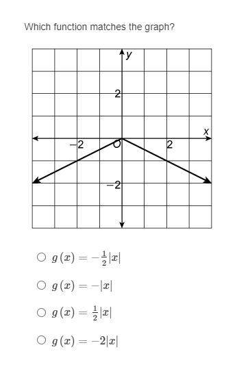 Please help, will give brainliest and 20 points
which function matches the graph