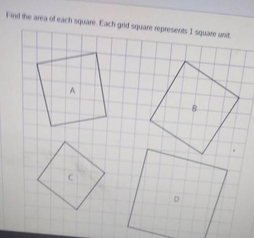 Find the area of each square. Each grid square represents 1 square unit. ​