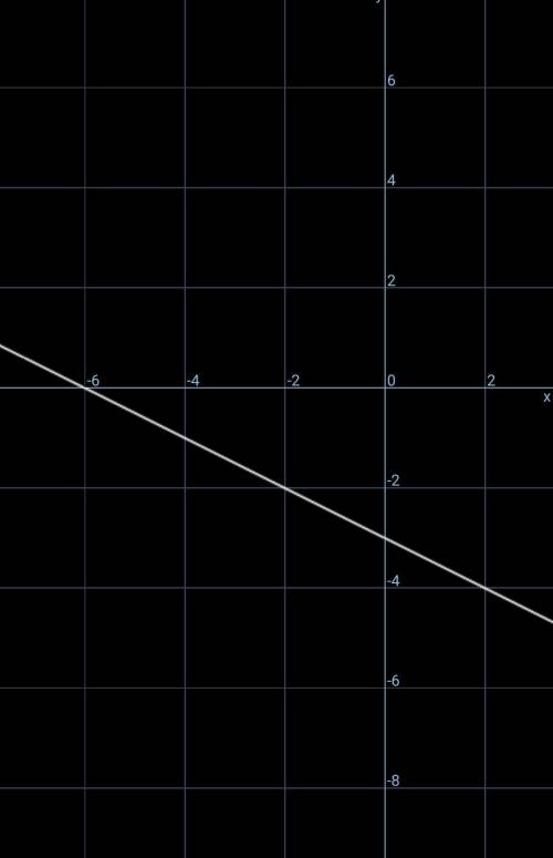 -x=6+2y graph the equation