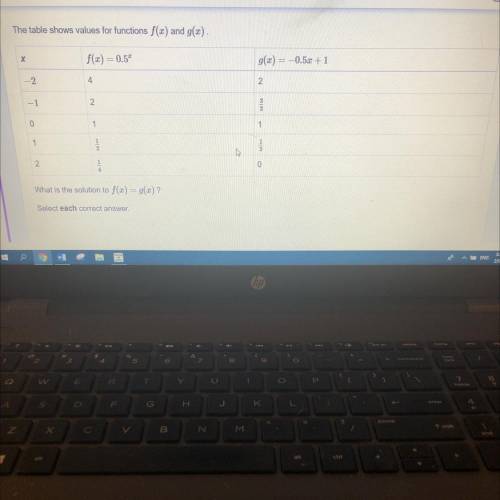PLEASE HELP ASAP

The table shows values for functions f(x) and GX(x) what is the solution to f(x)