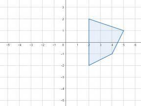 Reflect shape a in the line y= -x