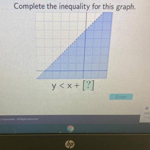 Complete the inequality for this graph.
y