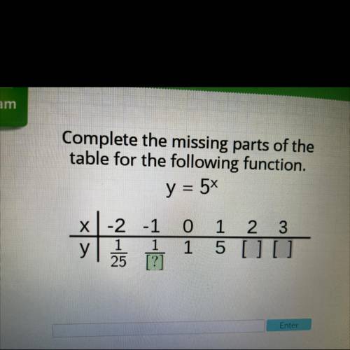 Complete the missing parts of the table for the following function.
y=5x